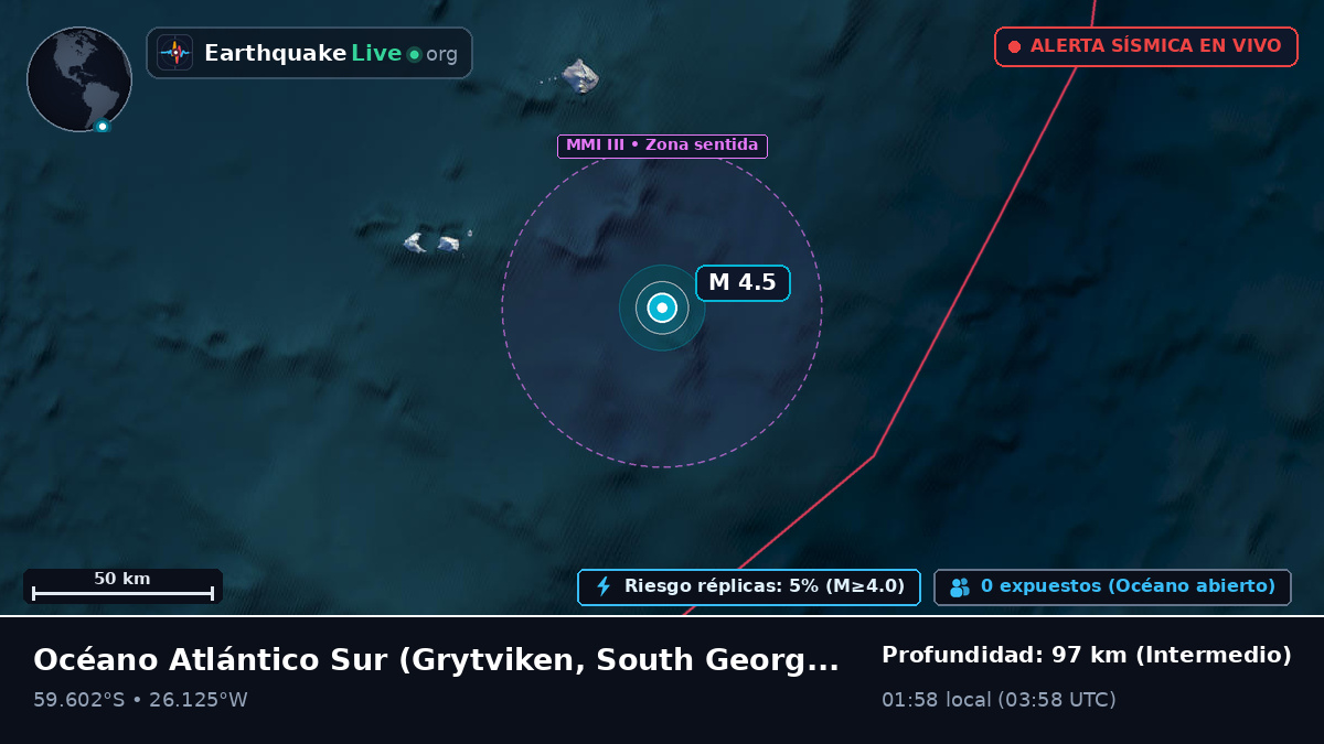 Océano Atlántico Sur (South Georgia and the Islands)