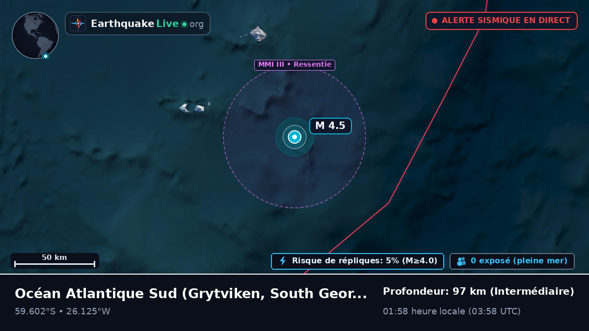 Océan Atlantique Sud (South Georgia and the Islands)