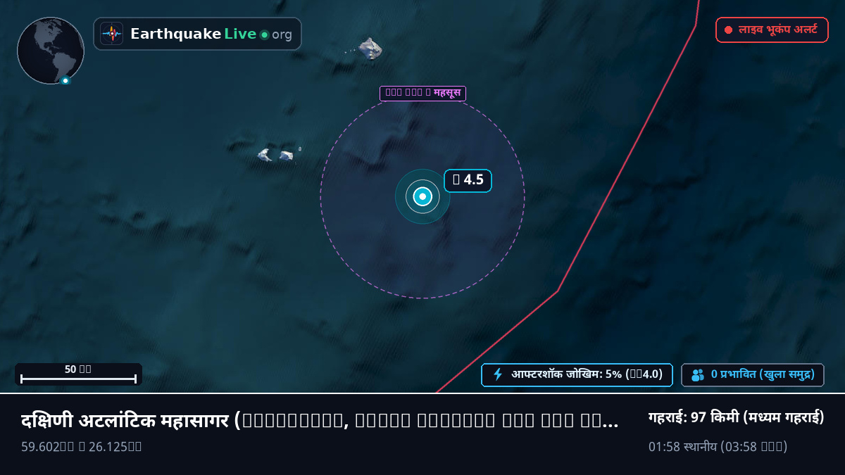 दक्षिणी अटलांटिक महासागर (South Georgia and the Islands)