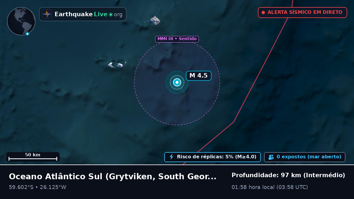 Oceano Atlântico Sul (South Georgia and the Islands)