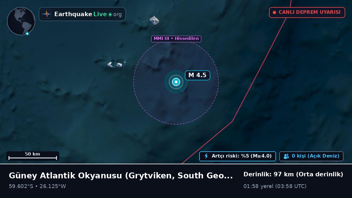 Güney Atlantik Okyanusu (South Georgia and the Islands)