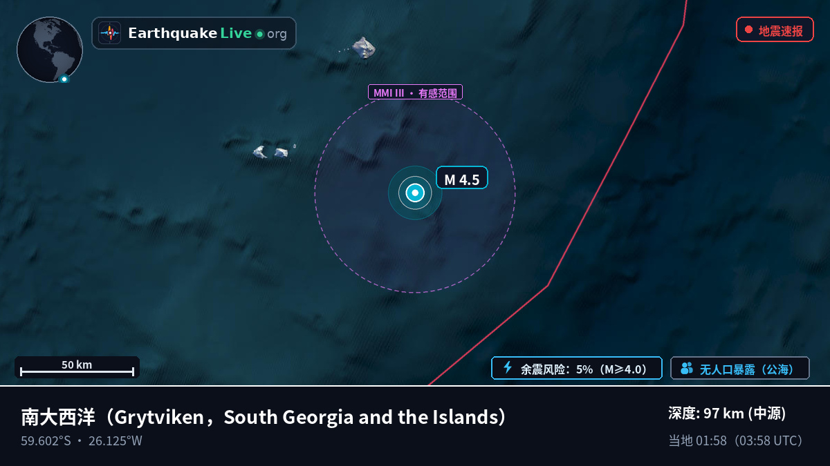 南大西洋 (South Georgia and the Islands)