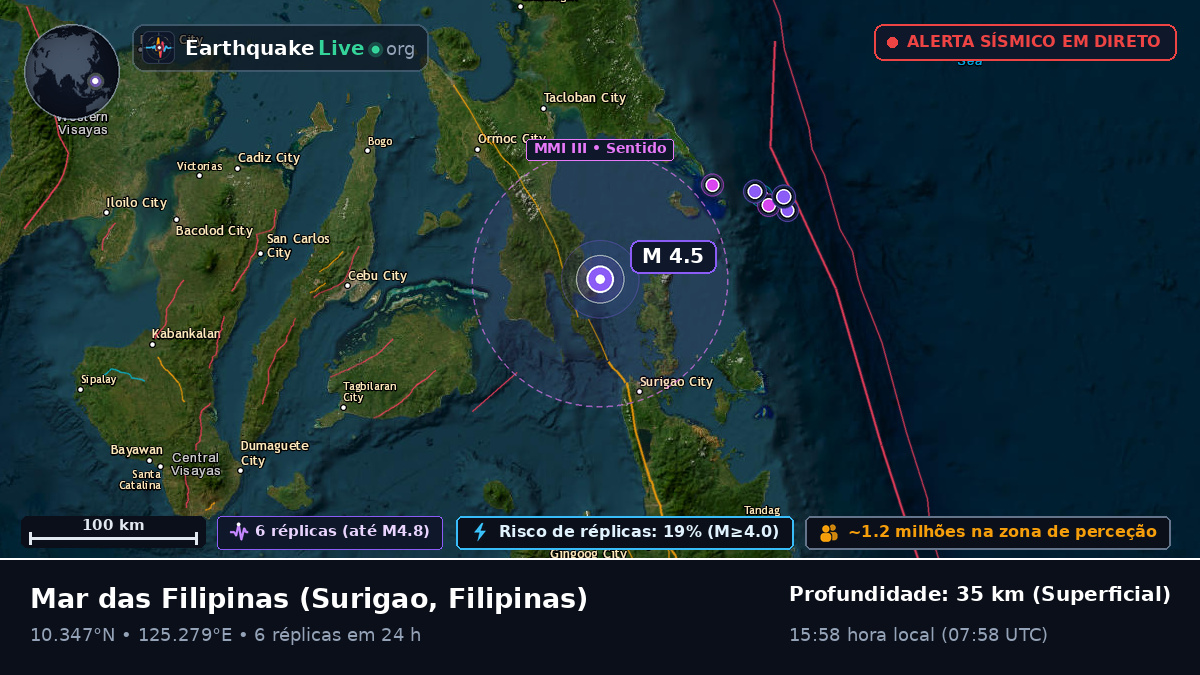 Mar das Filipinas (Filipinas)