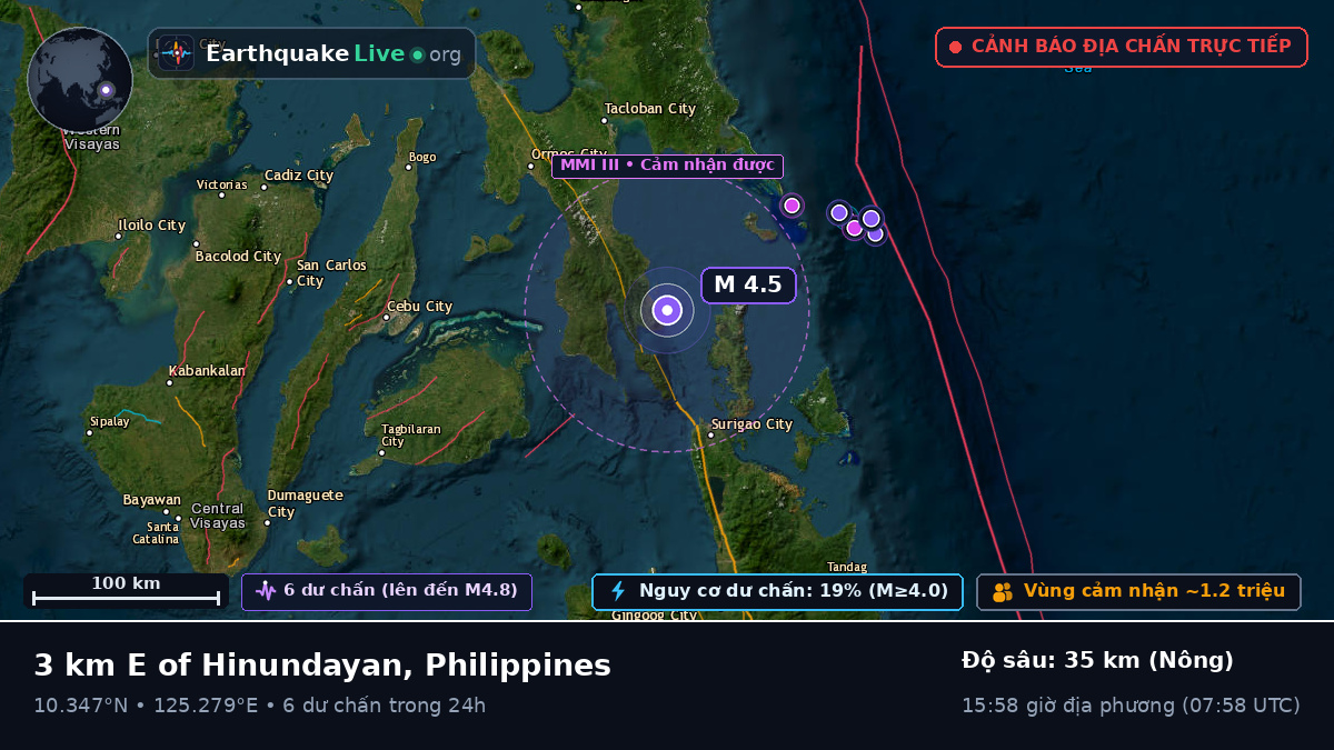 Biển Philippines (Philippines)