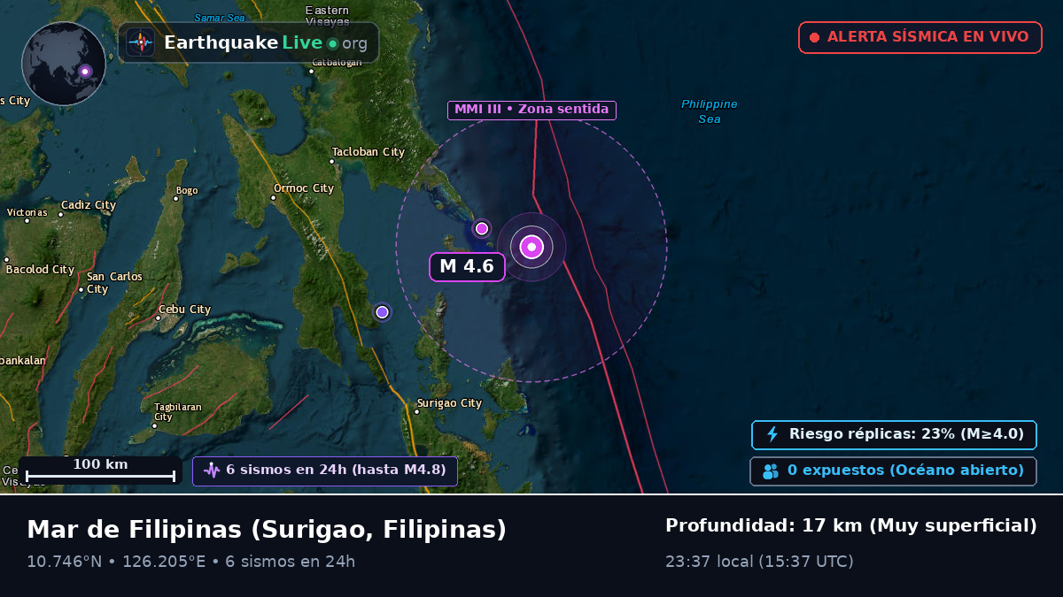 Mar de Filipinas (Filipinas)