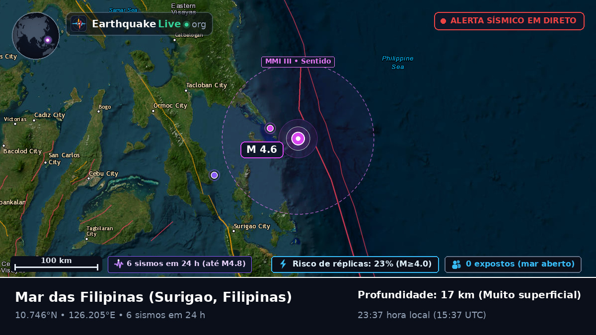 Mar das Filipinas (Filipinas)