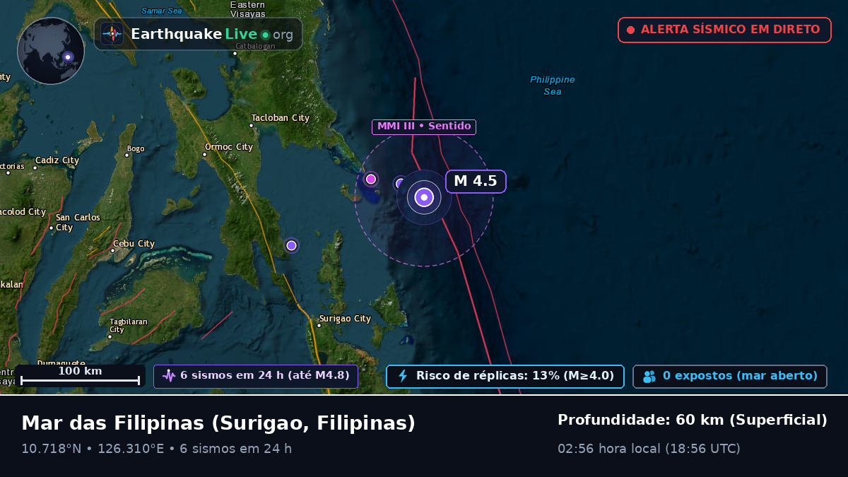 Mar das Filipinas (Filipinas)