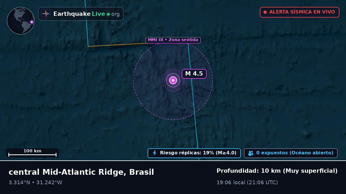 Océano Atlántico Norte (Brasil)