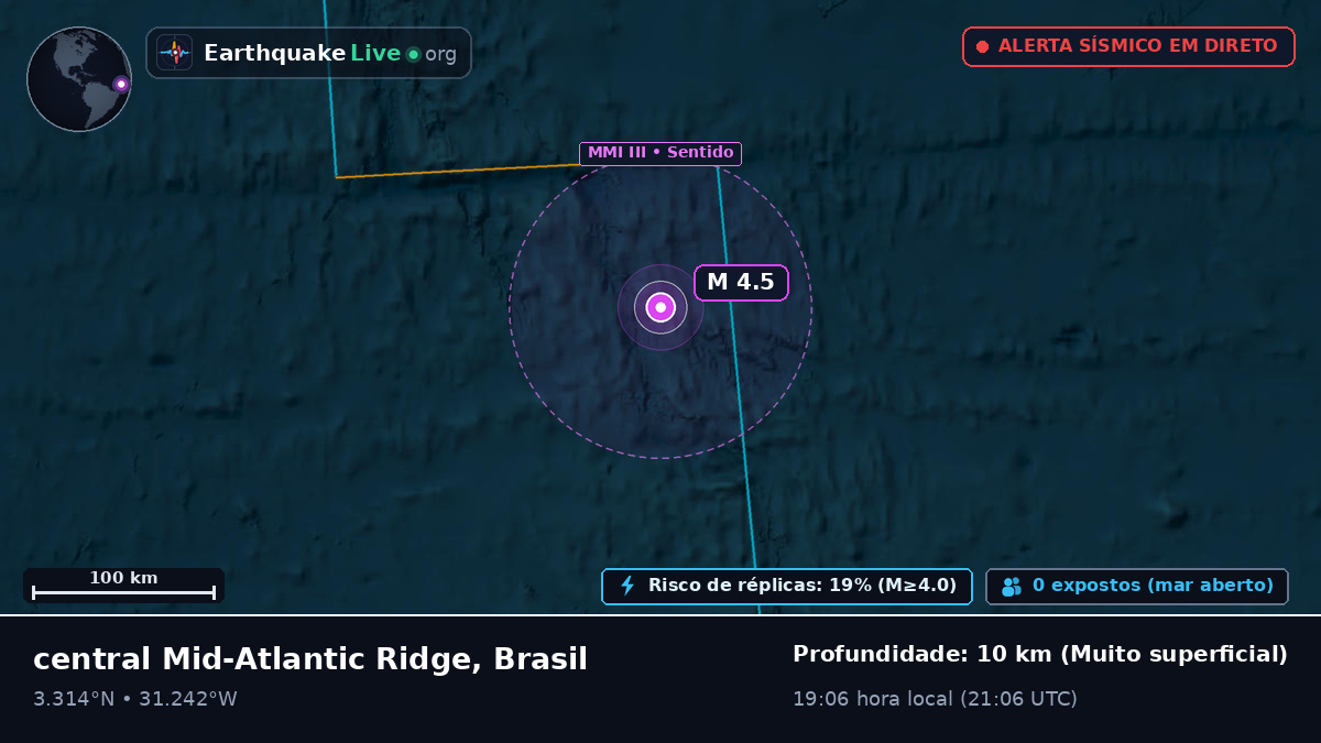 Oceano Atlântico Norte (Brasil)