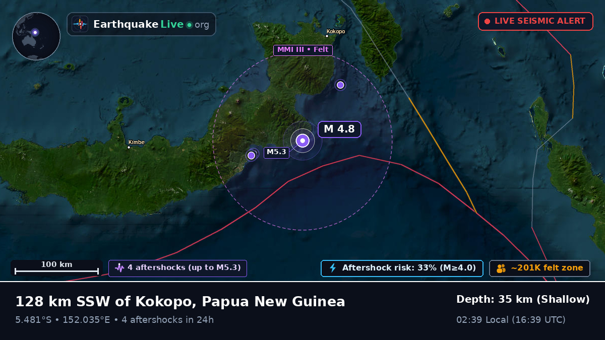 Solomon Sea (Papua New Guinea)