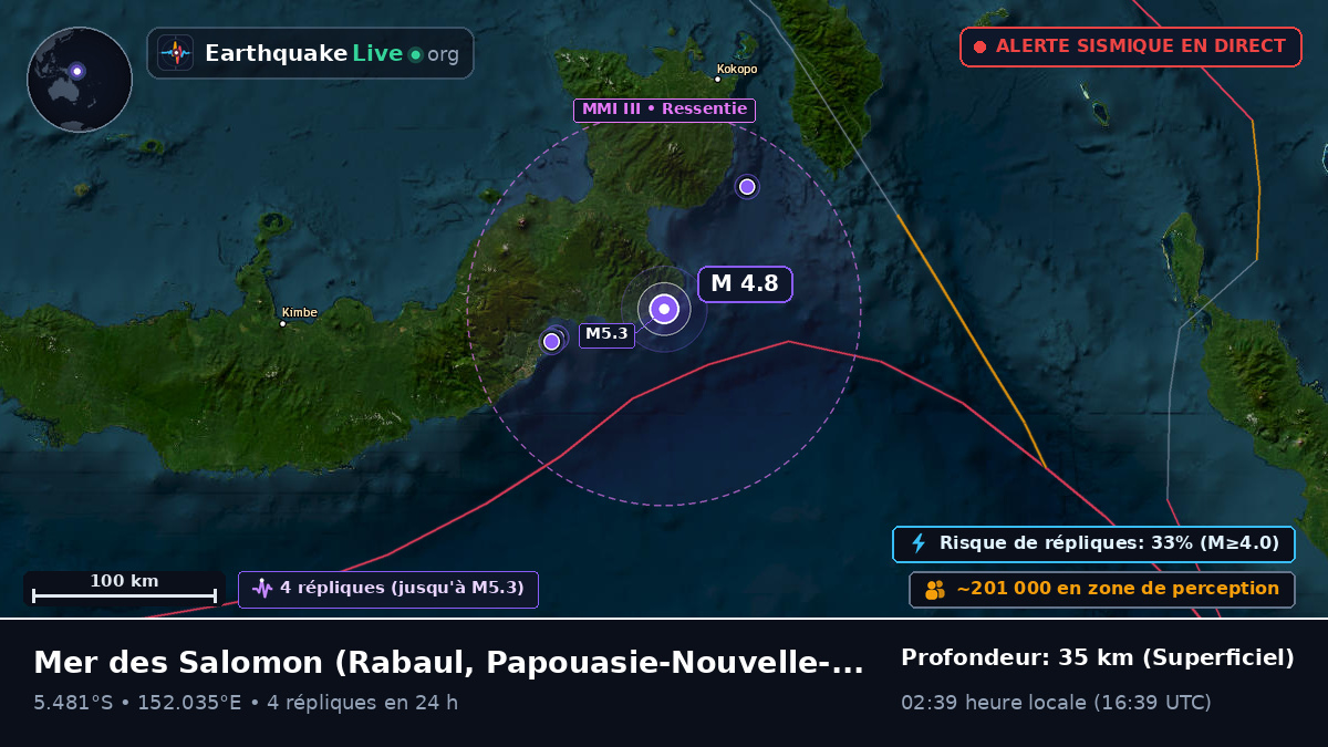 Mer des Salomon (Papouasie-Nouvelle-Guinée)