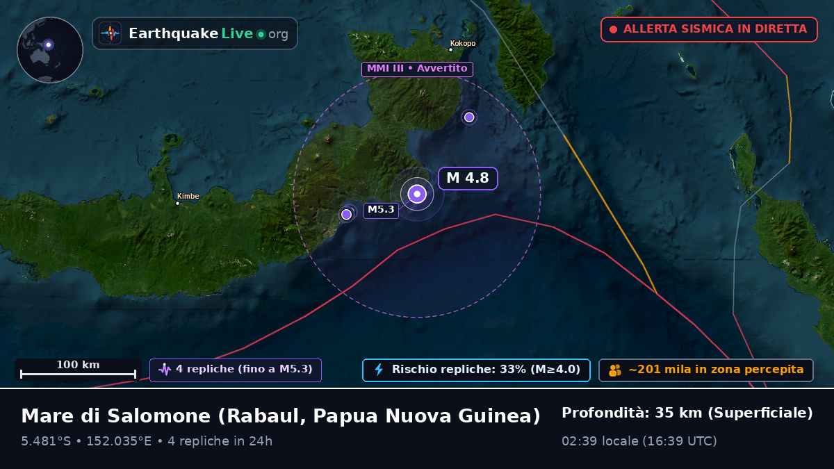 Mare di Salomone (Papua Nuova Guinea)