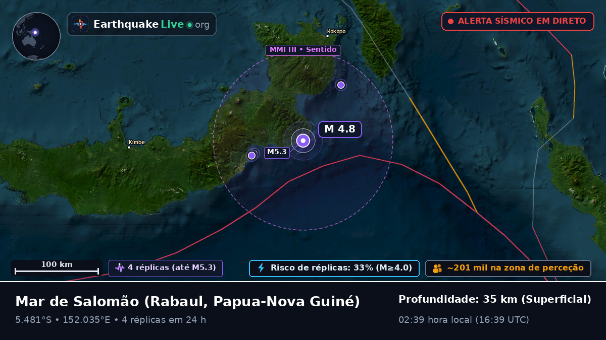 Mar de Salomão (Papua-Nova Guiné)