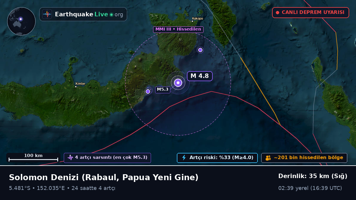 Solomon Denizi (Papua Yeni Gine)