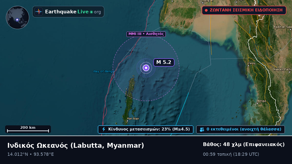 Ινδικός Ωκεανός (Myanmar)