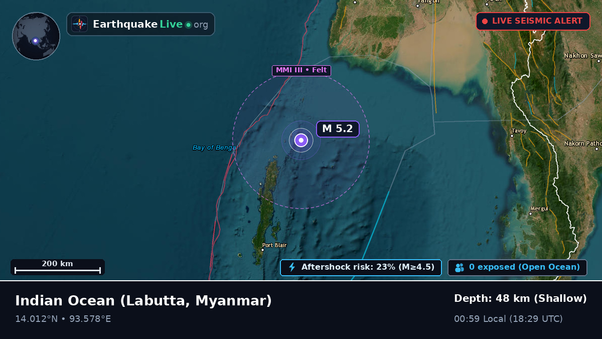 Indian Ocean (Myanmar)