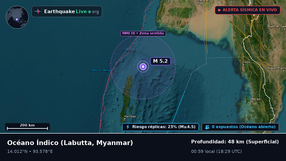 Océano Índico (Myanmar)