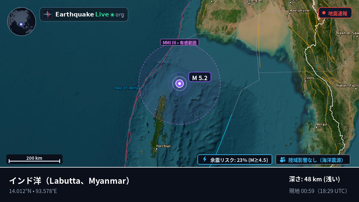 インド洋 (Myanmar)