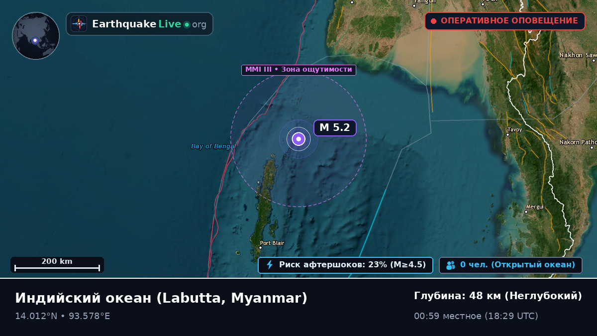 Индийский океан (Myanmar)