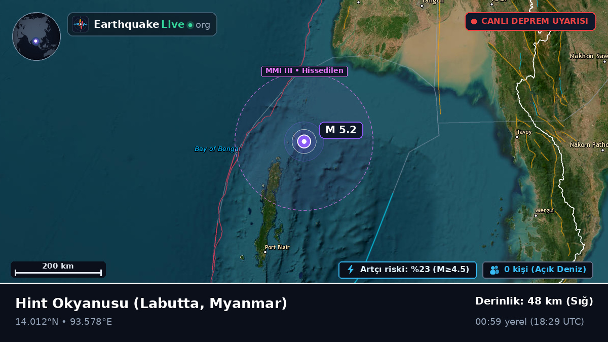 Hint Okyanusu (Myanmar)