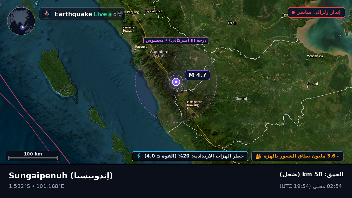 Jambi, إندونيسيا