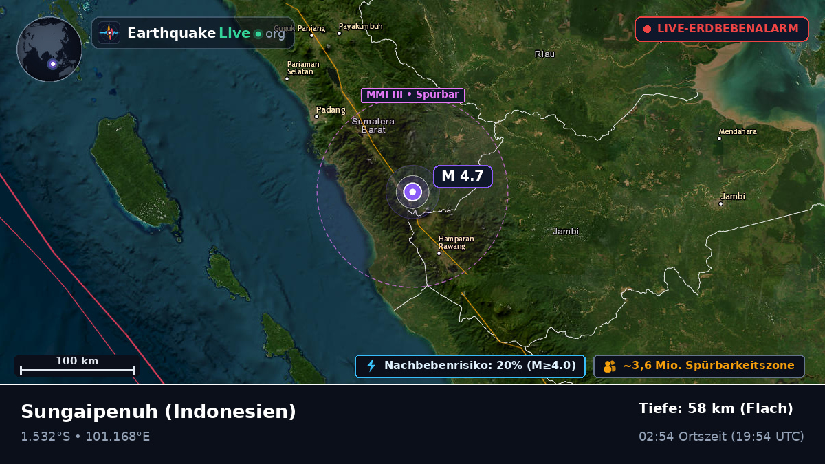 Jambi, Indonesien