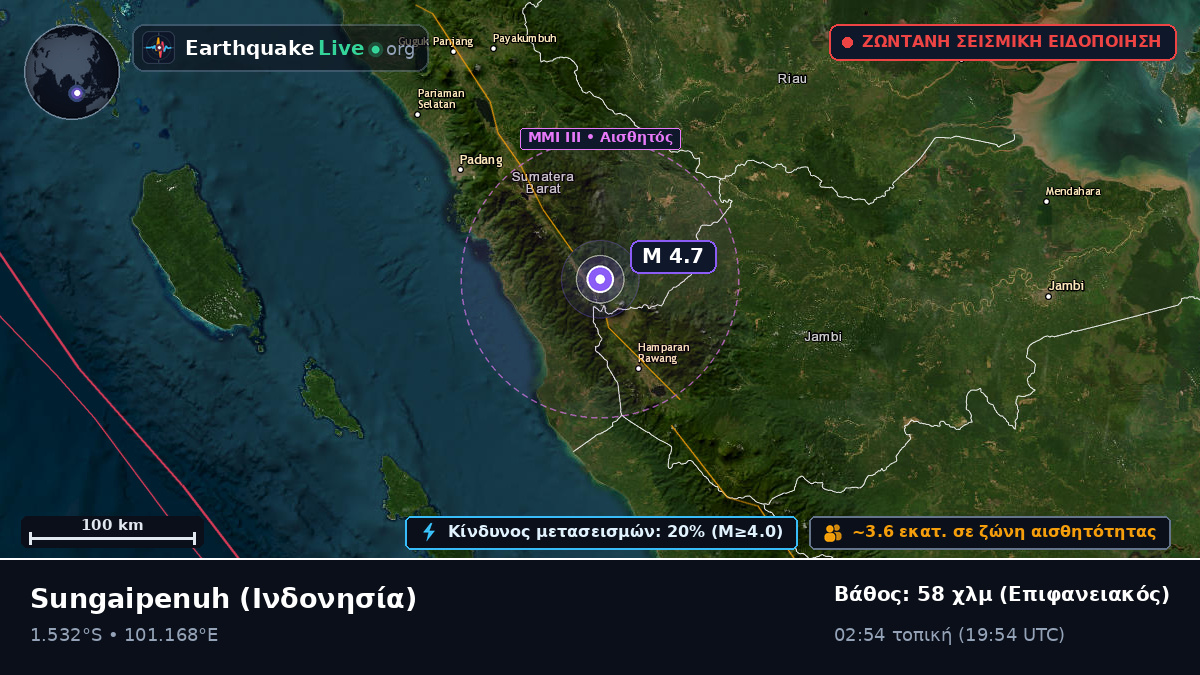 Jambi, Ινδονησία