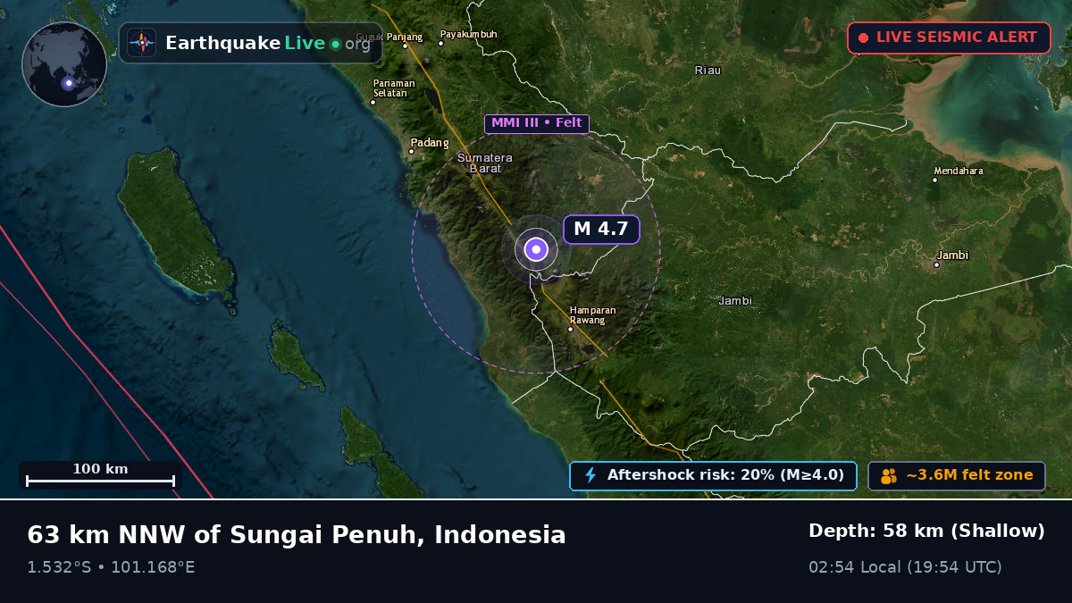 Jambi, Indonesia