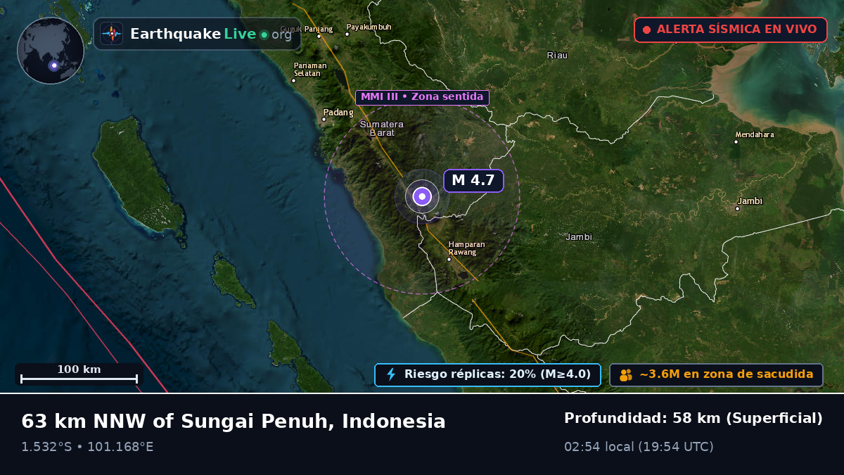 Jambi, Indonesia