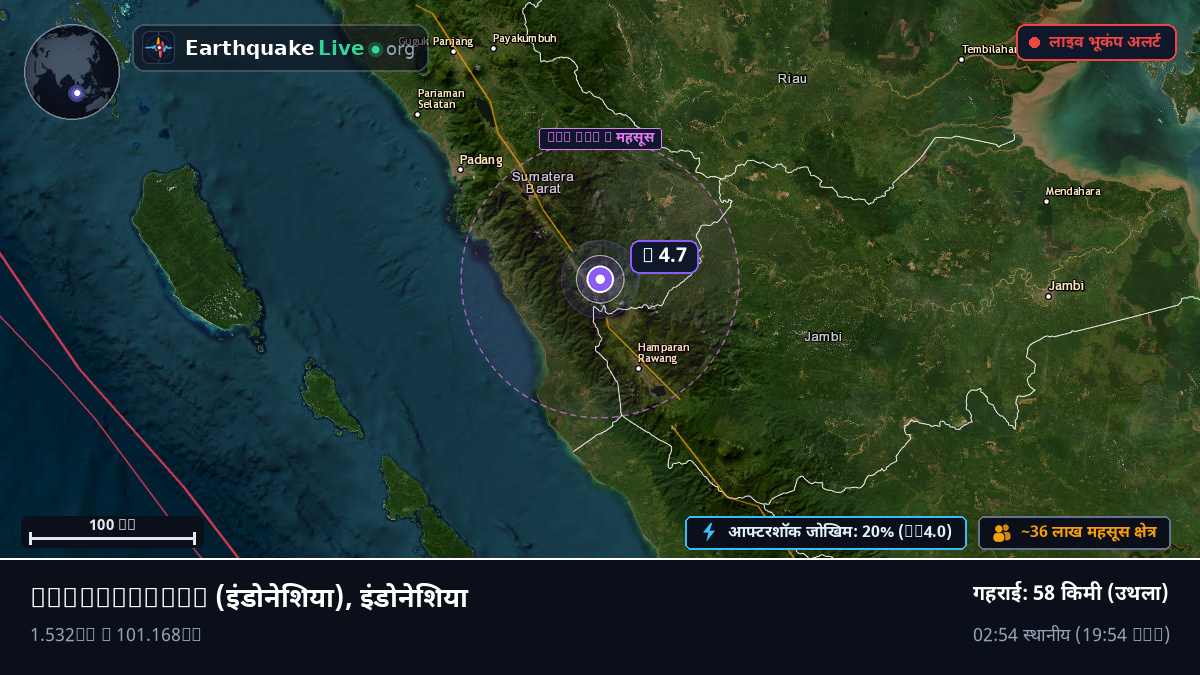 Jambi, इंडोनेशिया