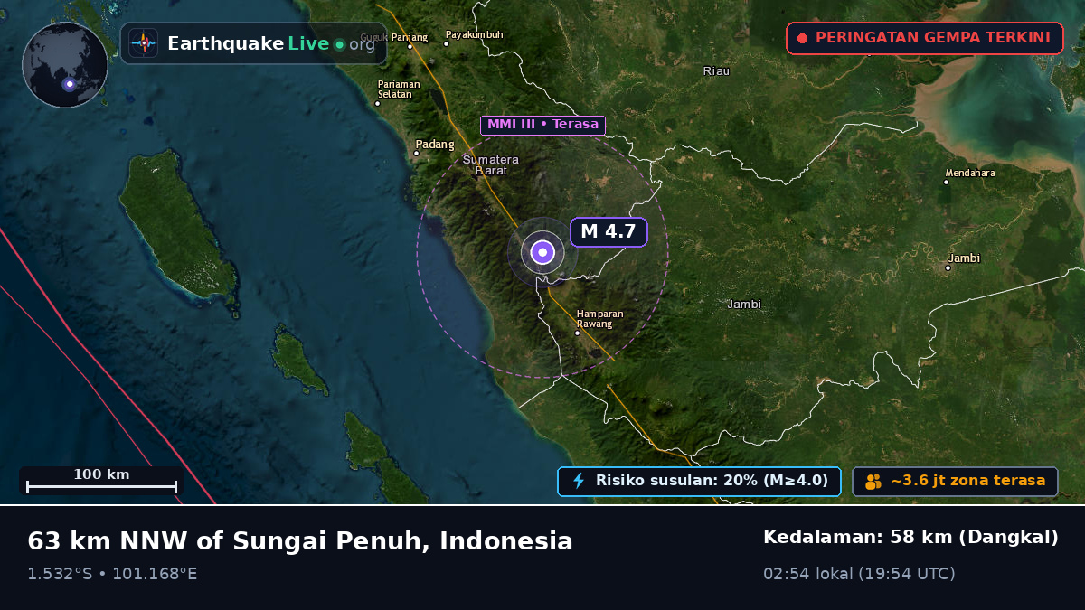 Jambi, Indonesia