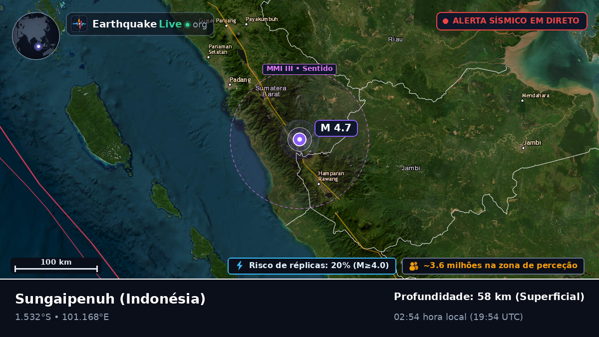 Jambi, Indonésia
