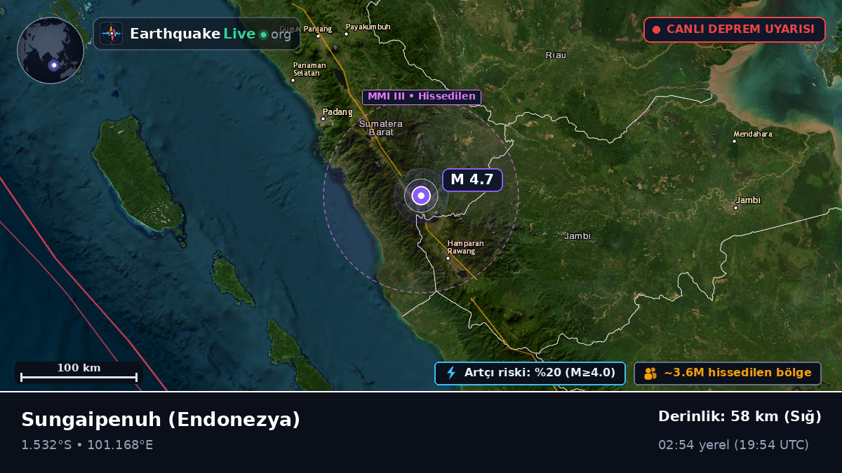 Jambi, Endonezya