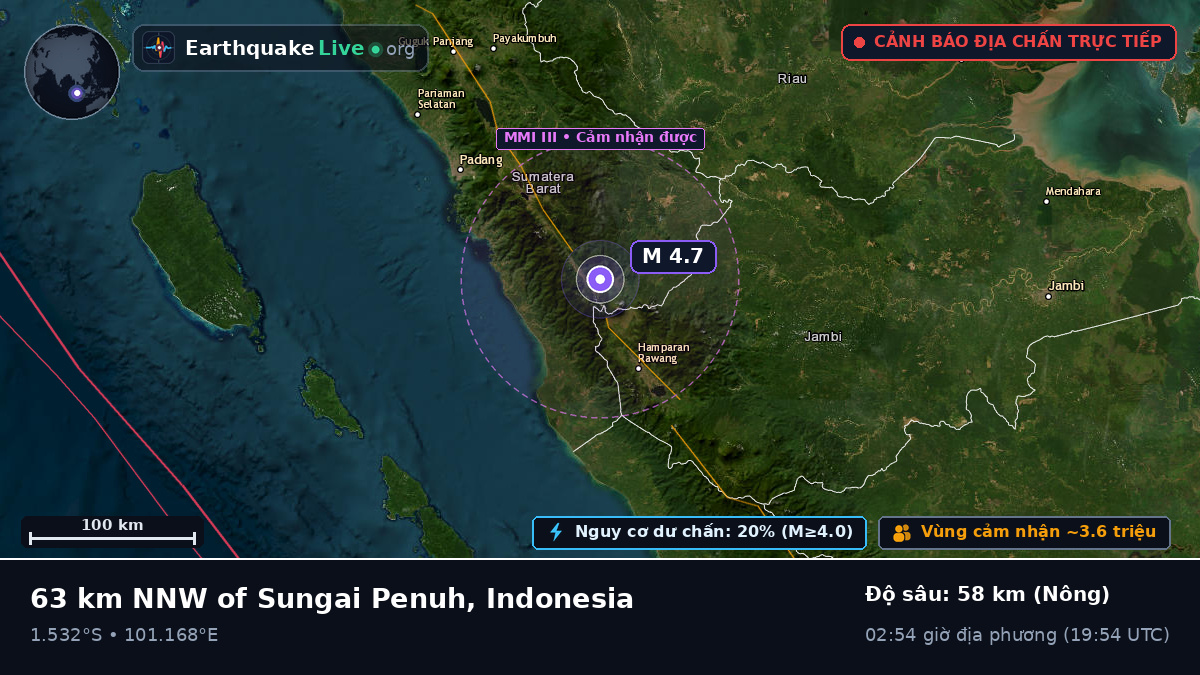 Jambi, Indonesia