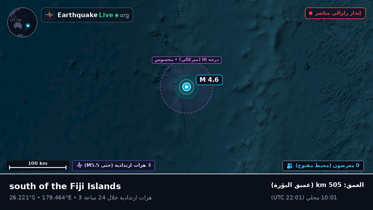 جنوب المحيط الهادئ (Kermadec Islands)