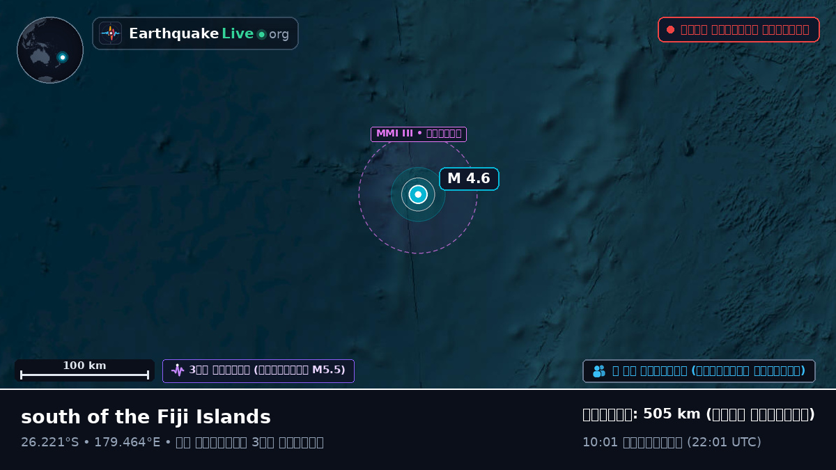 দক্ষিণ প্রশান্ত মহাসাগর (Kermadec Islands)