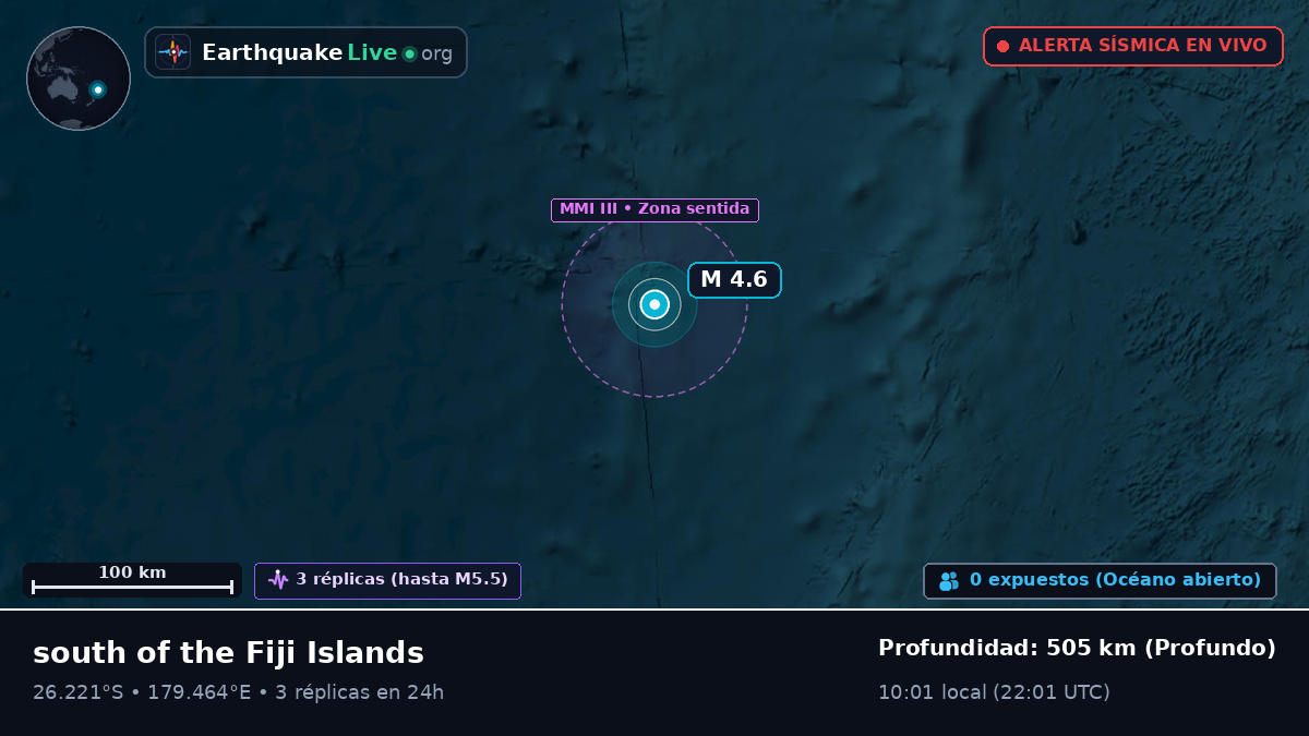 Océano Pacífico Sur (Kermadec Islands)
