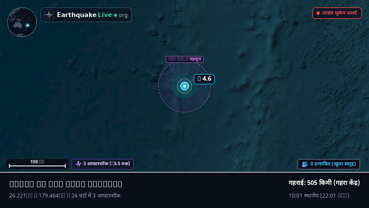 दक्षिणी प्रशांत महासागर (Kermadec Islands)