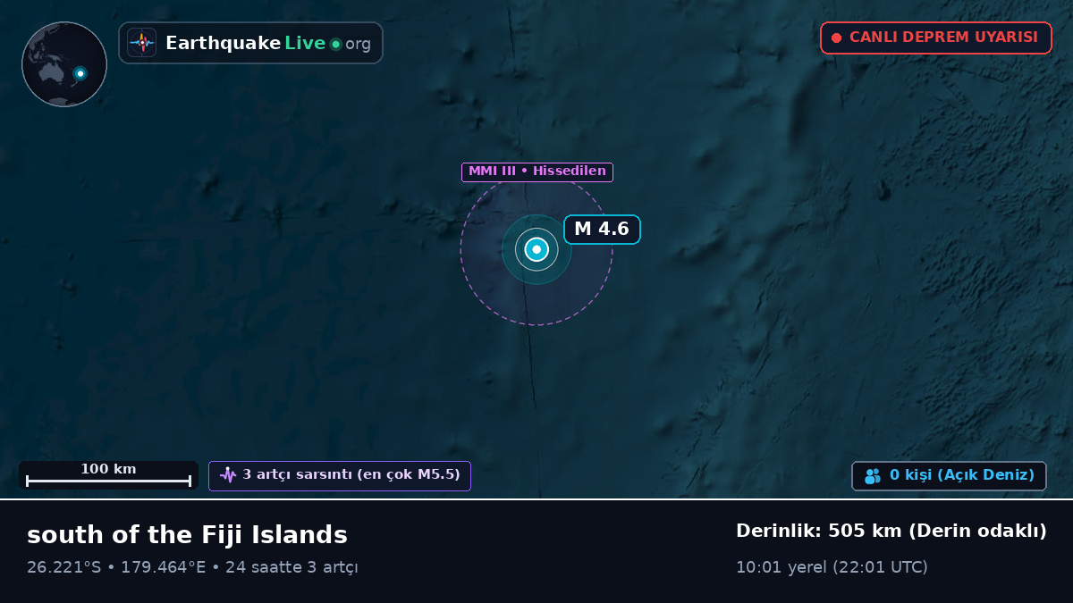 Güney Pasifik Okyanusu (Kermadec Islands)