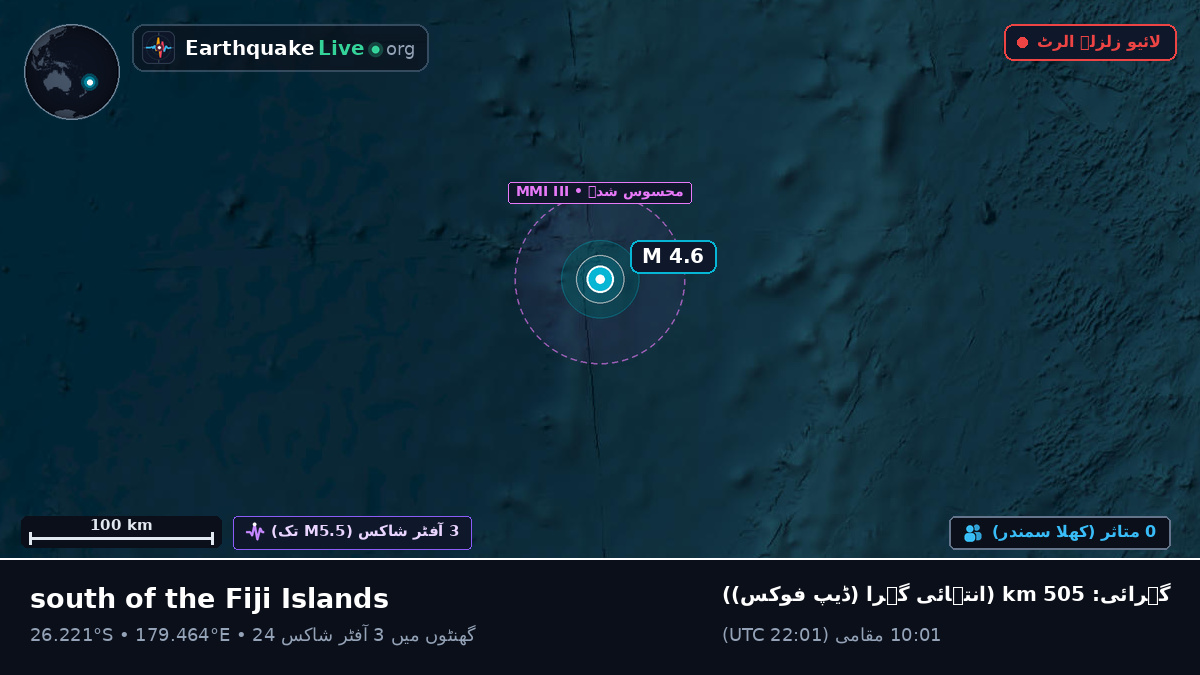 جنوبی بحر الکاہل (Kermadec Islands)