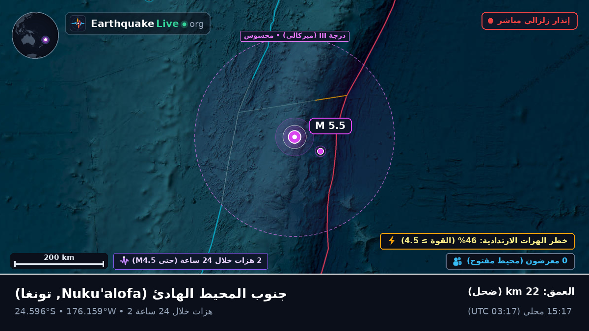 جنوب المحيط الهادئ (تونغا)