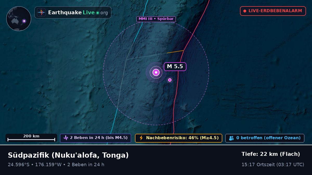 Südpazifik (Tonga)