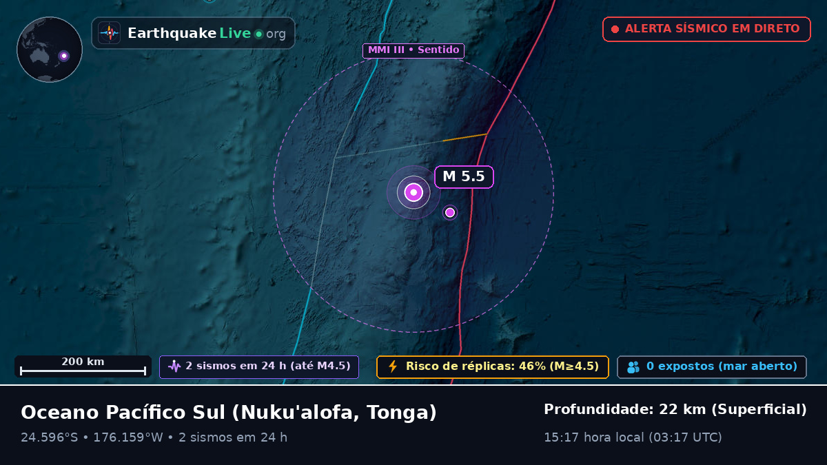 Oceano Pacífico Sul (Tonga)