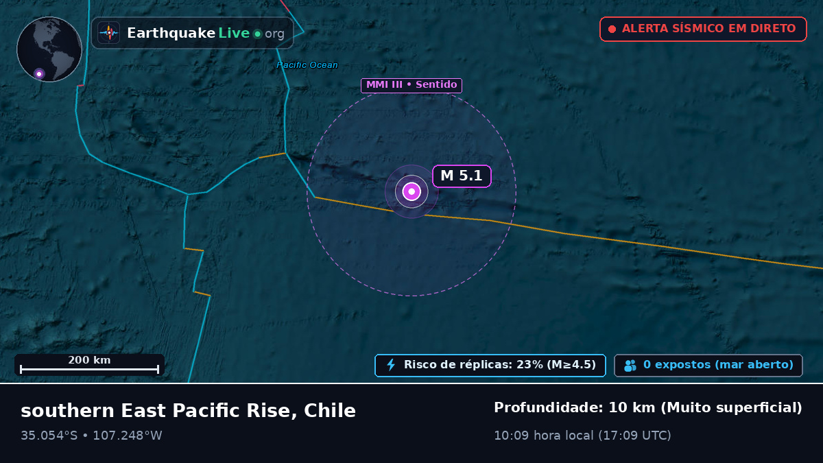 Oceano Pacífico Sul (Chile)