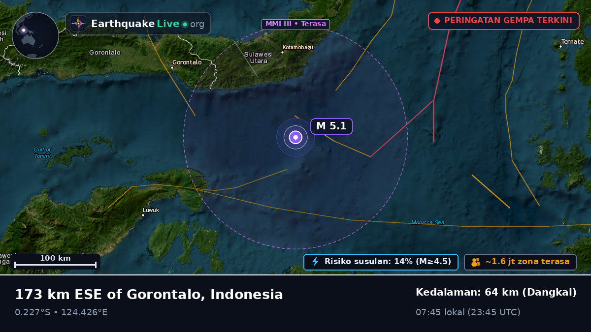 Laut Maluku (Indonesia)