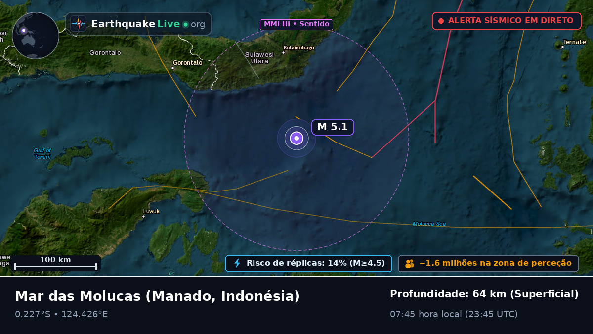 Mar das Molucas (Indonésia)