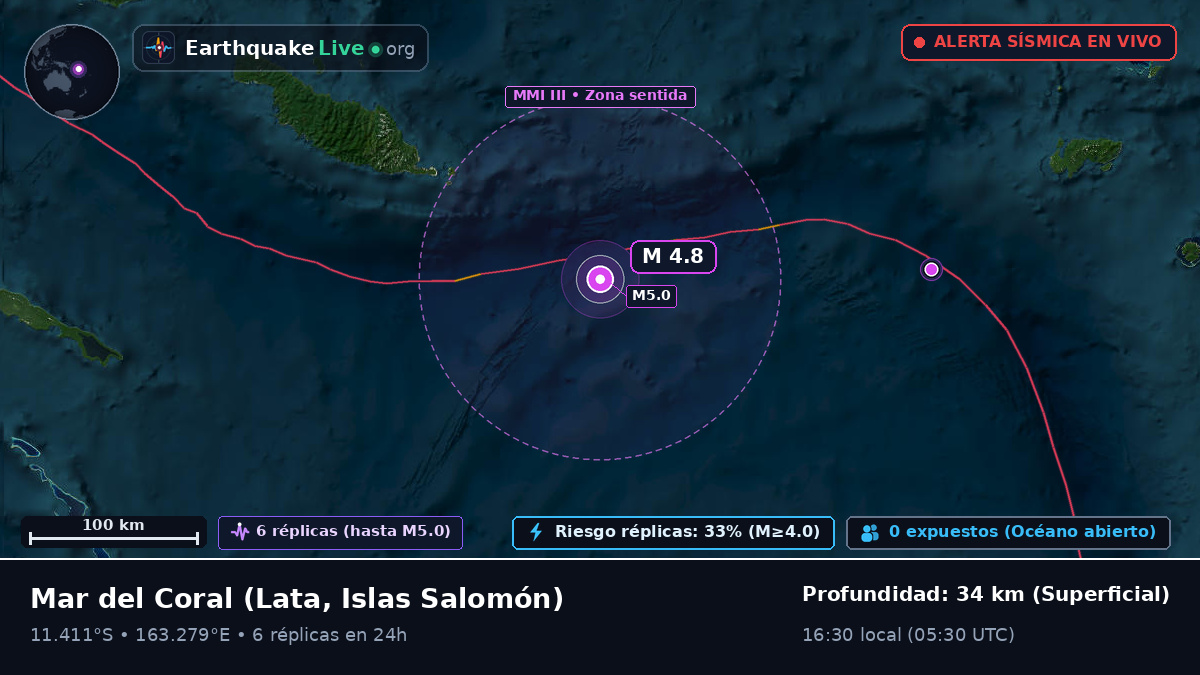 Mar del Coral (Islas Salomón)