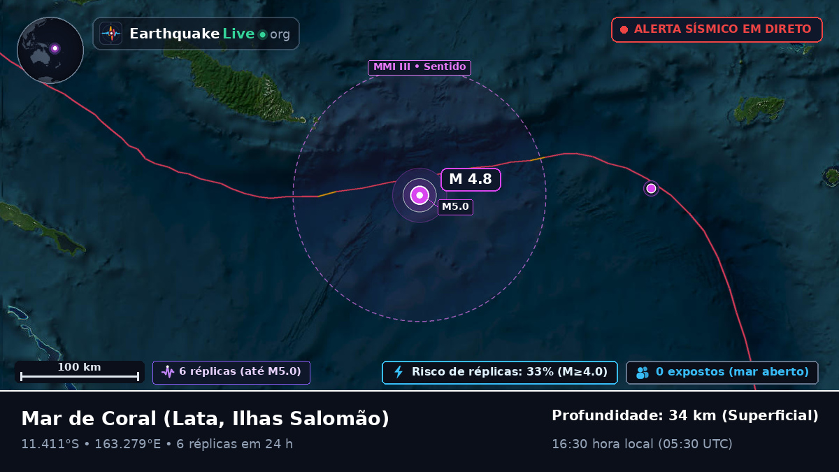Mar de Coral (Ilhas Salomão)