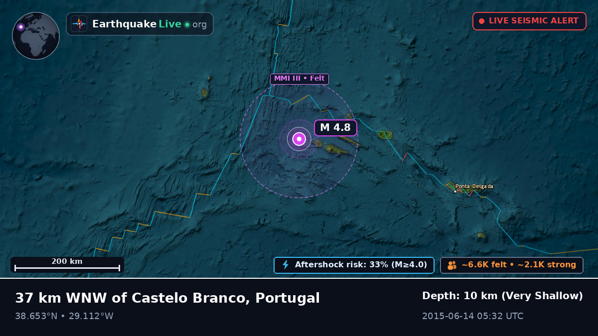 Off the coast of Horta, Portugal