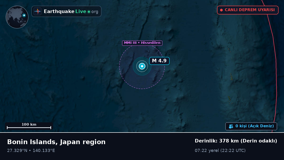 Kuzey Pasifik Okyanusu (Japonya)